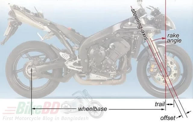 A Brief Study on Motorcycle Suspension System