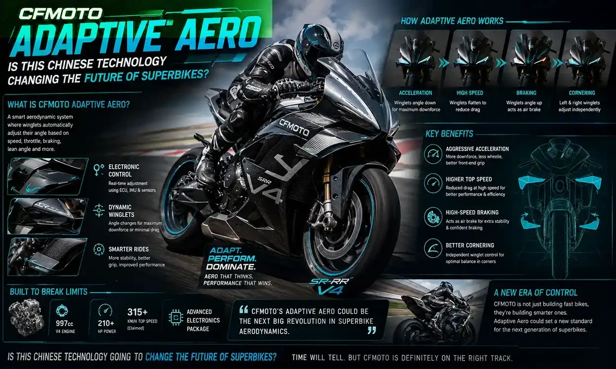 CFMoto Adaptive Aero – Is This Chinese Technology Changing the Future of Superbikes?