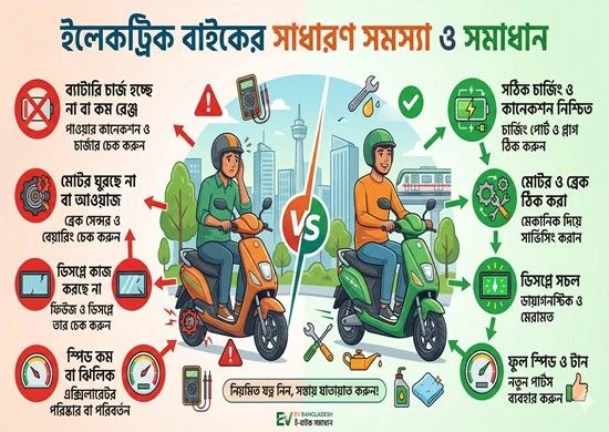 ইলেকট্রিক বাইকের সাধারণ সমস্যা ও সমাধান