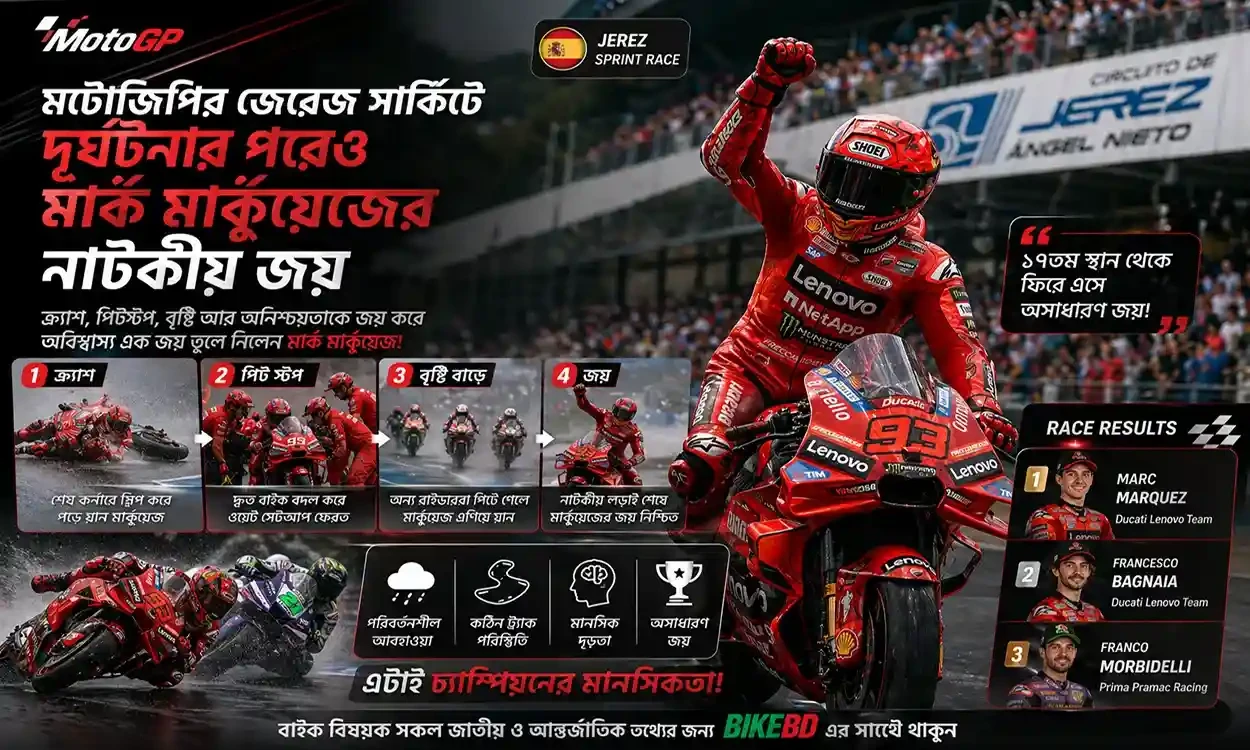 মটোজিপির জেরেজ সার্কিটে দূর্ঘটনার পরেও মার্ক মার্কুয়েজের নাটকীয় জয়