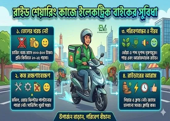 রাইড শেয়ারিং কাজে ইলেকট্রিক বাইকের সুবিধা