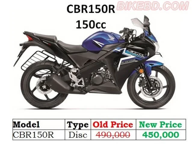 Shocking News: Dramatic Reduction of Honda Bike Price In Bangladesh