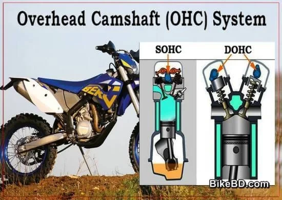 SOHC VS DOHC â€“ Overhead Camshaft (OHC) System