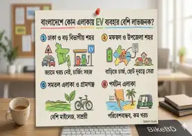 বাংলাদেশে কোন এলাকায় EV ব্যবহার বেশি লাভজনক?