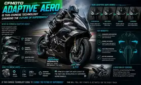 CFMoto Adaptive Aero – Is This Chinese Technology Changing the Future of Superbikes?