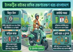 ইলেকট্রিক বাইকের মাসিক রক্ষণাবেক্ষণ খরচ বাংলাদেশে