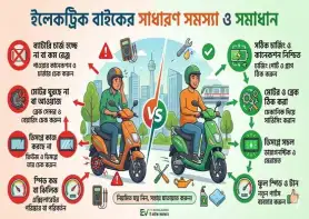 ইলেকট্রিক বাইকের সাধারণ সমস্যা ও সমাধান