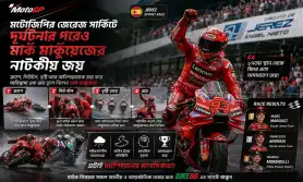 মটোজিপির জেরেজ সার্কিটে দূর্ঘটনার পরেও মার্ক মার্কুয়েজের নাটকীয় জয়
