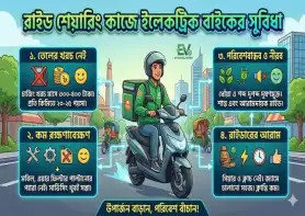 রাইড শেয়ারিং কাজে ইলেকট্রিক বাইকের সুবিধা