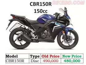 Shocking News: Dramatic Reduction of Honda Bike Price In Bangladesh