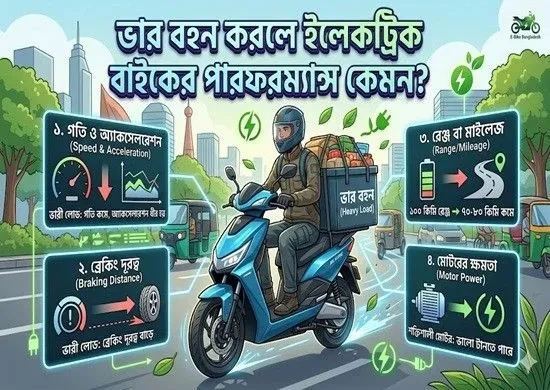 ভার বহন করলে ইলেকট্রিক বাইকের পারফরম্যান্স কেমন?