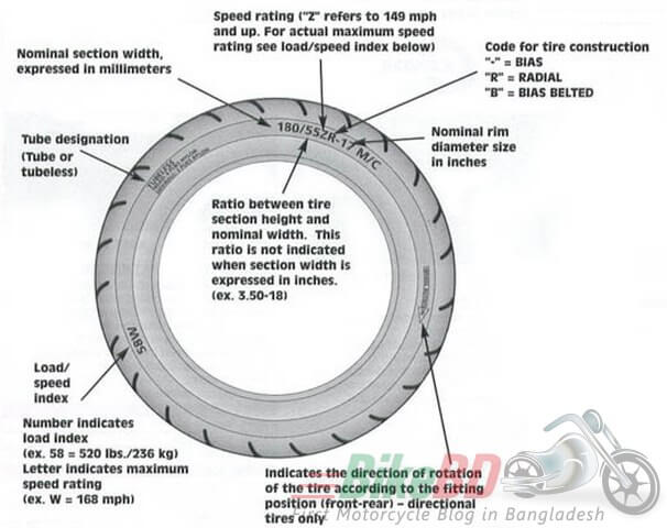 motorcycle tire info