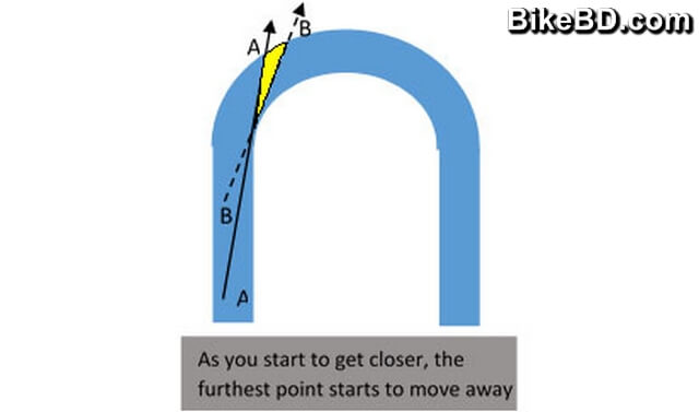 safe-ride-moving-point