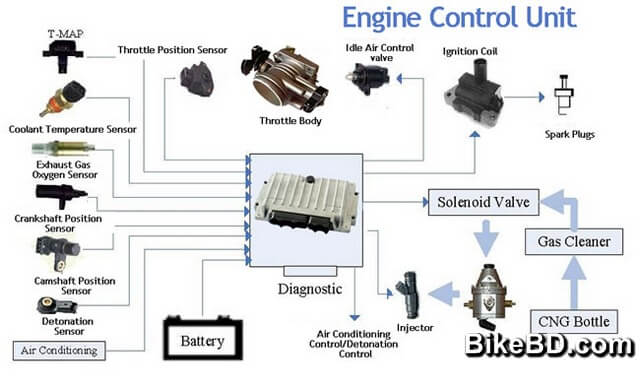 motorcycle-engine-control-unit-ecu-design