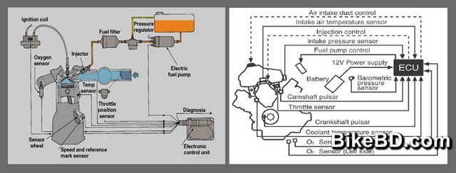 motorcycle-engine-control-unit-ecu-diagram