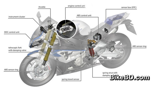 motorcycle-engine-control-unit-ecu