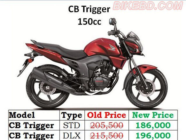 new-honda-cb-trigger-price-in-bangladesh-2017
