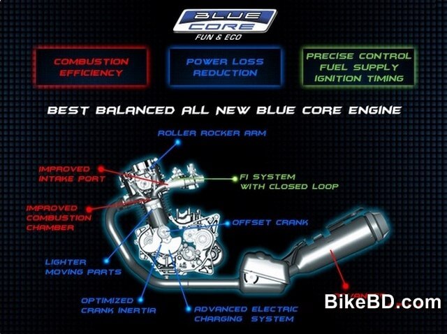 yamaha-blue-core-engine