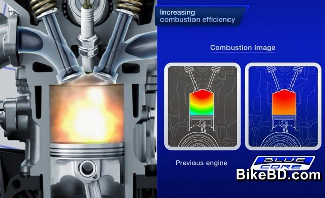 yamaha-blue-core-technology-combustion-efficiency