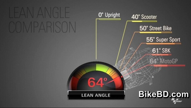 motorcycle-lean-angle-safe-limit