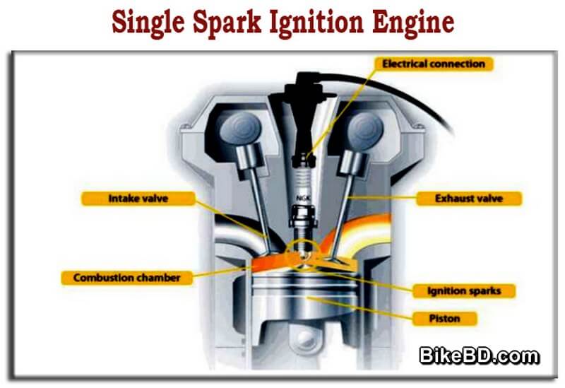 single-spark-ignition-engine