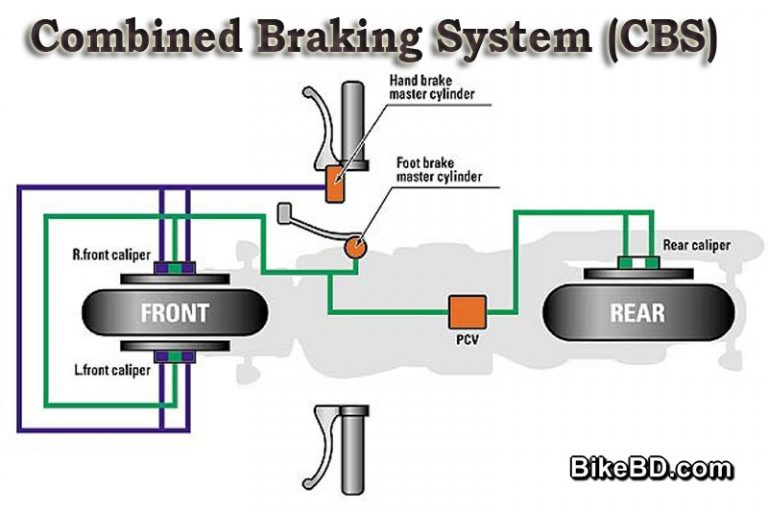 motorcycle combined braking system cbs