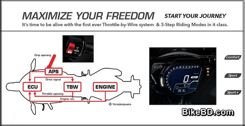 2019 honda cbr250rr feature review throttle by wire tbw system