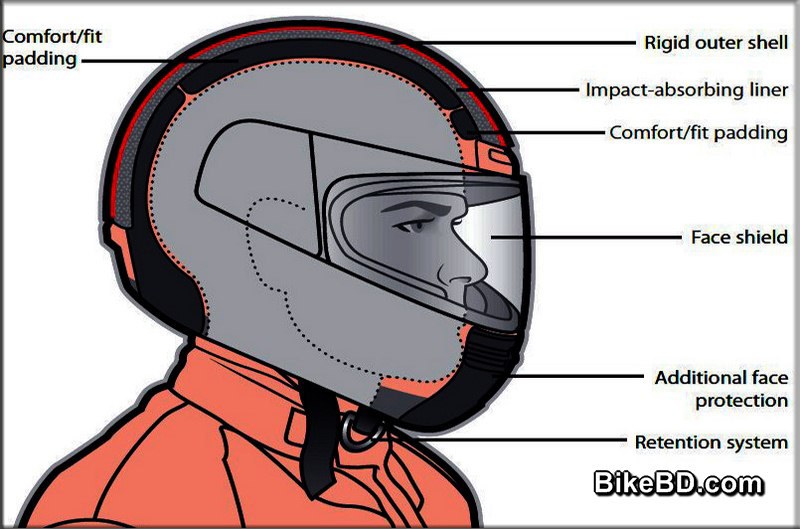 Motorcycle Helmet Standard – DOT VS ECE VS Snell VS ACU