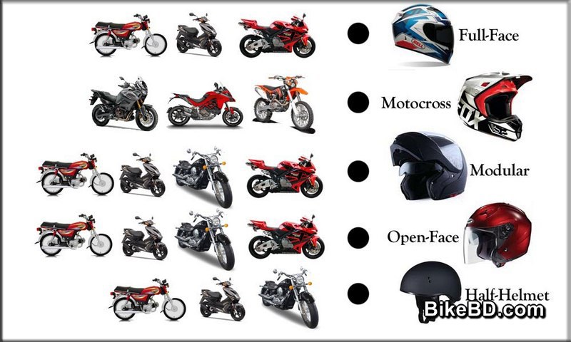 standard-motorcycle-helmet-type-category